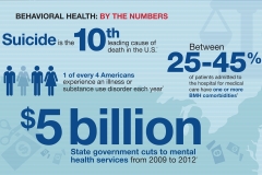 kh-behavioral-and-mental-health-statistics-infographic_feat