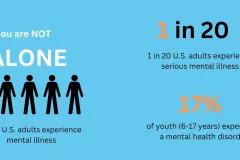 mental-health-statistics-2022